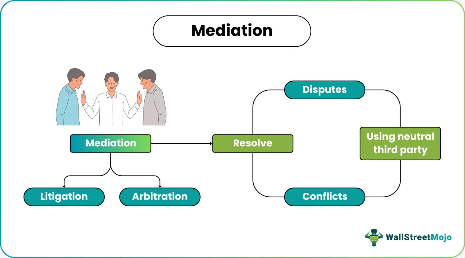 Expert Mediation Tips for Smooth Family and Estate Disputes